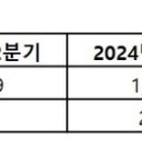 마카오PC게임랜드 이미지