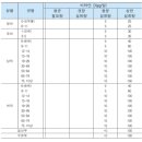 비타민 D의 효능 6가지& 연령별 하루 섭취 건장량 이미지