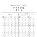 포도나무수능학원 이미지