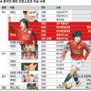 나라스포츠 - 청주시 상당구 무심동로 304 | 나라스포츠