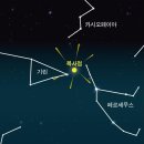 페르세우스 이미지