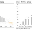 신세계푸드트레이더스월계점 이미지