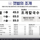 갯벌의조개 화서점 네이버블로그