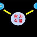 왕자식품 이미지