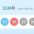미래로또 이미지