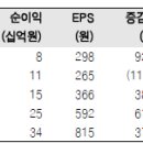 포스코엠텍(009520)기업 분석자료 이미지