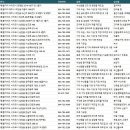 서귀포공장
