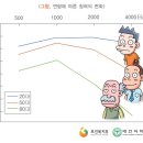 독일보청기 난청센터 이미지