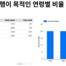 달성종합카써비스 | [실습] 쏘카 역기획 프로젝트