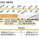 지하철 9호선 노선도 와 열차시간표 이미지