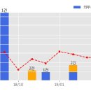 (주)트루웰