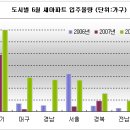 [6월입주예정 아파트] 전국 새아파트 4만가구 6월 집들이 이미지