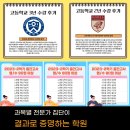 아이스터디영어과학전문학원