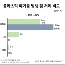 술뱅크 네이버블로그