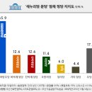 분당 이미지