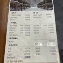 칠보덕장코다리 장유점