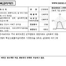 엠이엠씨코리아(주) 이미지
