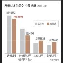 서울 ‘은행’들이 다 털렸다 이미지