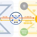(주)파이헬스케어 네이버블로그