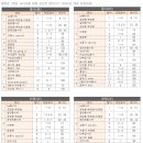 포인트영어교습소 - 해운대구 세실로27번길 19 | 포인트영어교습소