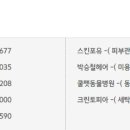 에스에스치과의원 이미지