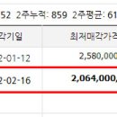 사평대로12길 58 이미지