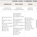 아주대학교 보건대학원 이미지