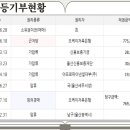 울산세이브존약국 이미지