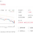모아투
