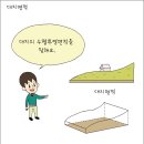대지로 이미지