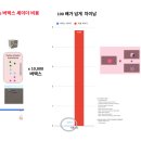 라인그래픽스