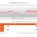 인터글로브