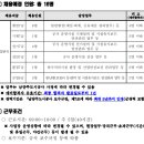죽림다목적구장(풋살) | 남양주도시공사 채용 공고, 자소서, 연봉(2025년 하반기)