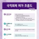 NS 행정사합동사무소 이미지