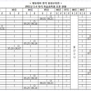 2011년 1-3차 토론일정 입니다. 이미지