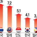 국제상가 이미지