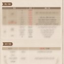 원일특수강구내식당 | [W -10] CJ인재원 그랜드홀 홀투어 및 계약후기 (24년도 기준)