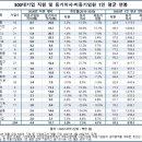 이지로직스 이미지