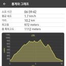 백운산 주차장 이미지