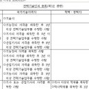 Re:궁금한게 있는데요... 전기기능장이 왜 전기기사보다 못하단 소리가 있죠??제가 잘못들은거?;; 이미지