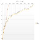탑노래방 이미지
