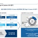 재난영상감시 CCTV(2) 이미지