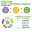 붙두막식품영농조합법인
