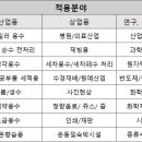 서경유통 - 진주시 | 서경유통