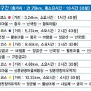 대장금마실길(1코스) 이미지