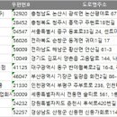 전국 식품제조가공업 주소록, 전화번호부 DB