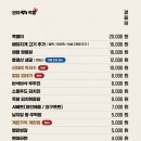 족발속으로 이미지