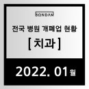 2022년 01월 전국 치과 개업 폐업 현황