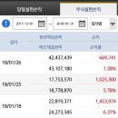 2개월간 etn 거래 내역입니다.. 이미지