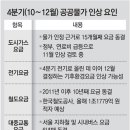 현대대성가스